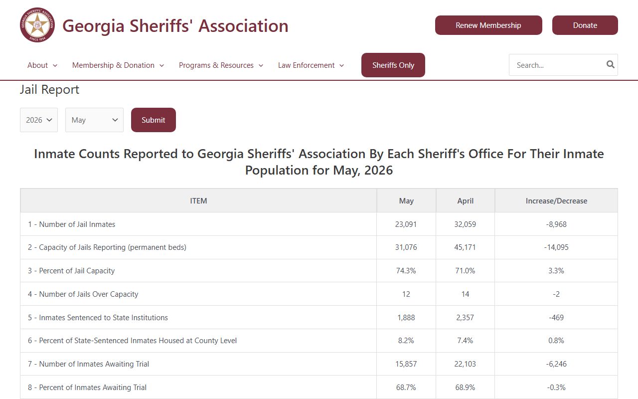 Seminole County inmate population jail report table